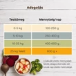 Kép 5/5 - Hal céklával és körtével párolt menü kutyáknak az egészséges szőrért, 150g, Bestie