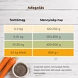 Kép 5/5 - Bárány nyúllal és répával sensitive párolt menü kutyáknak, 12x400g, Bestie
