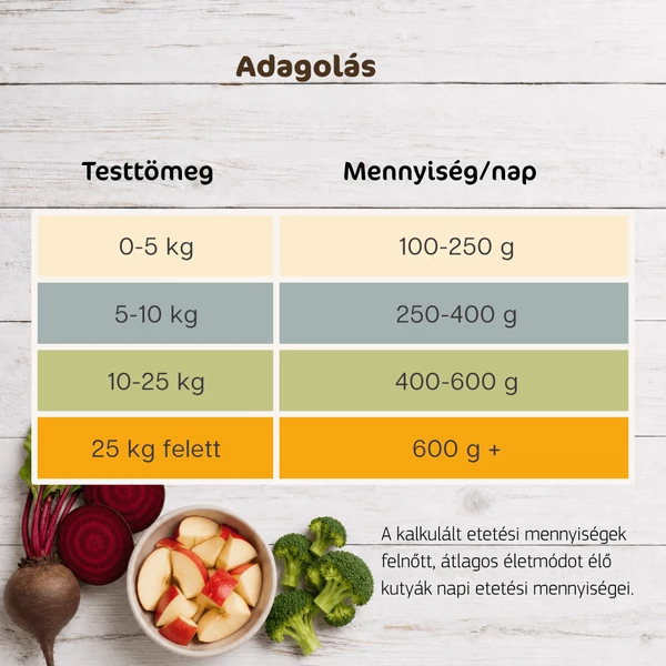 Hal céklával és körtével párolt menü kutyáknak az egészséges szőrért, 150g, Bestie