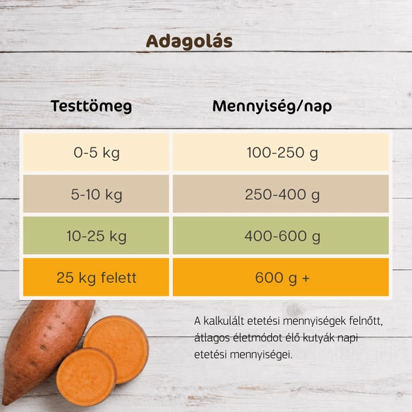 Ló édesburgonyával hipoallergén párolt menü kutyáknak, 150g, Bestie
