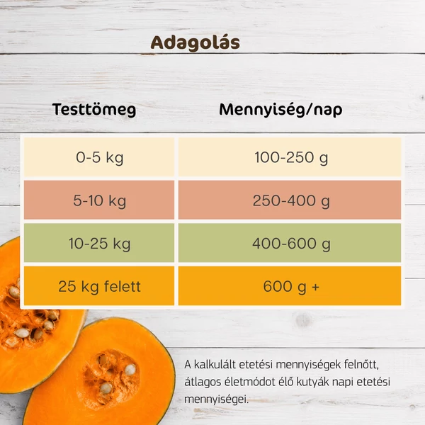 Kecske sütőtökkel hipoallergén párolt menü kuyáknak, 150g, Bestie