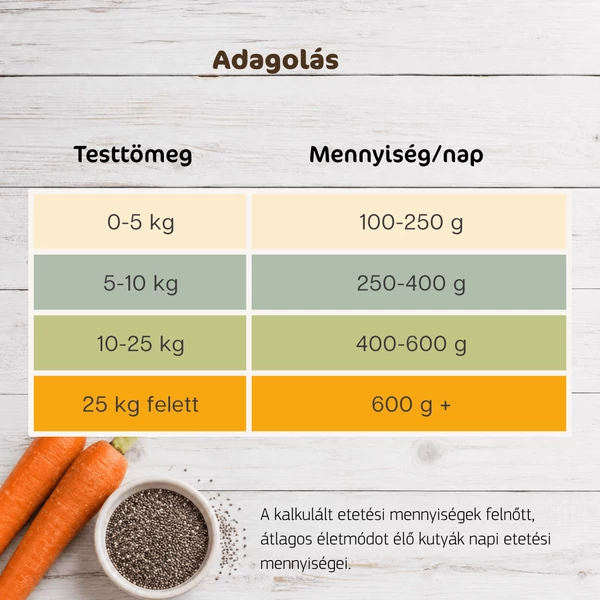 Bárány nyúllal és répával sensitive párolt menü kutyáknak, 12x400g, Bestie